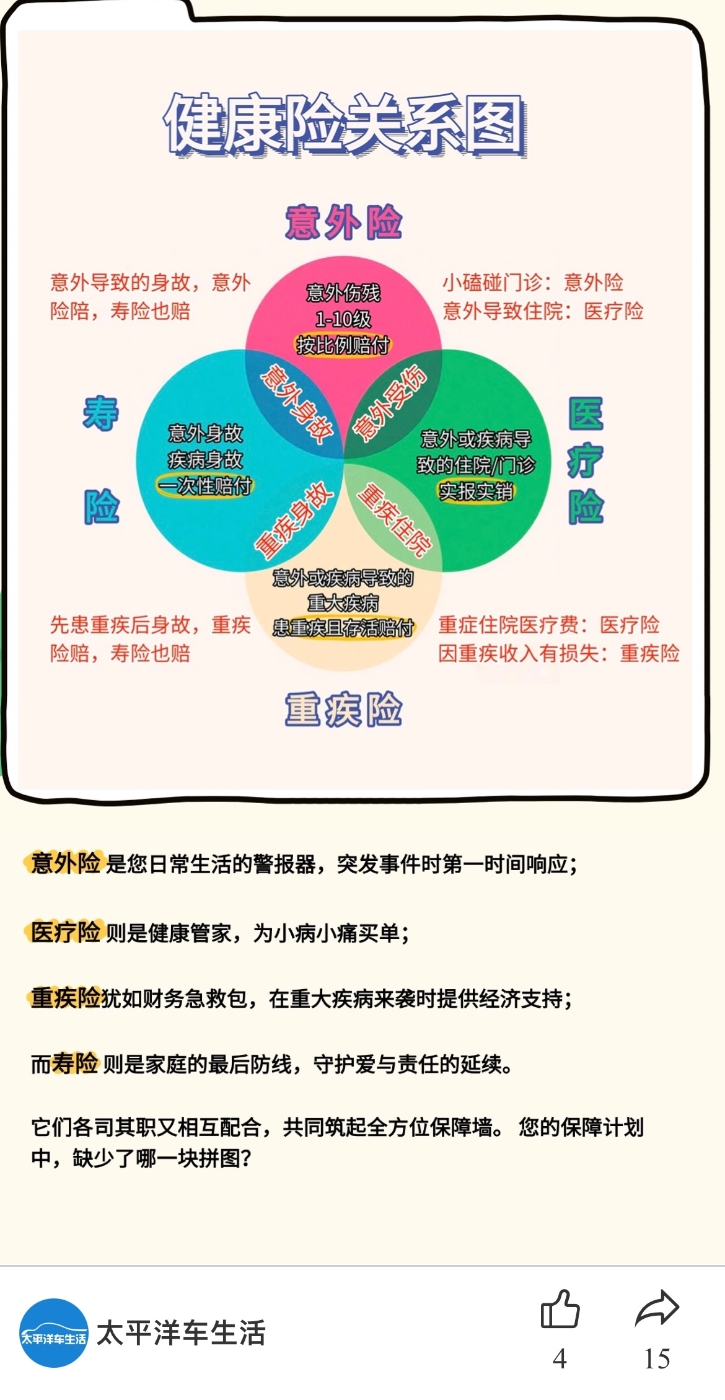 車生活保險知識（發官網）