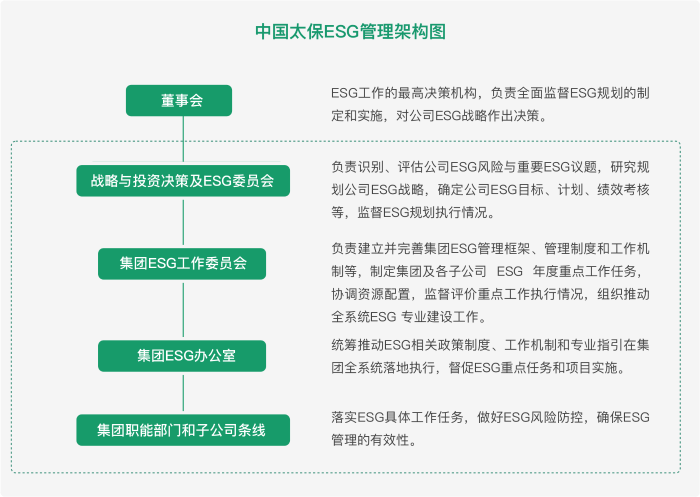 esg管理架構(gòu)圖@3x.png esg管理架構(gòu)圖@3x.png